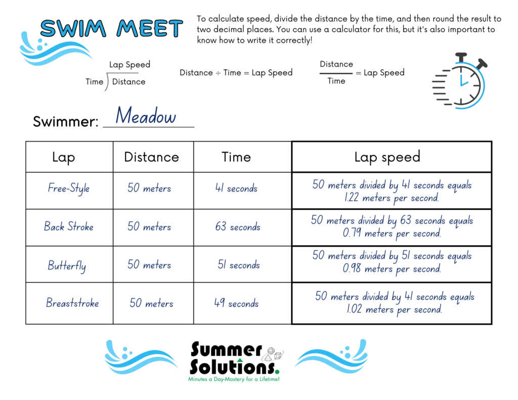 Sports Swimming